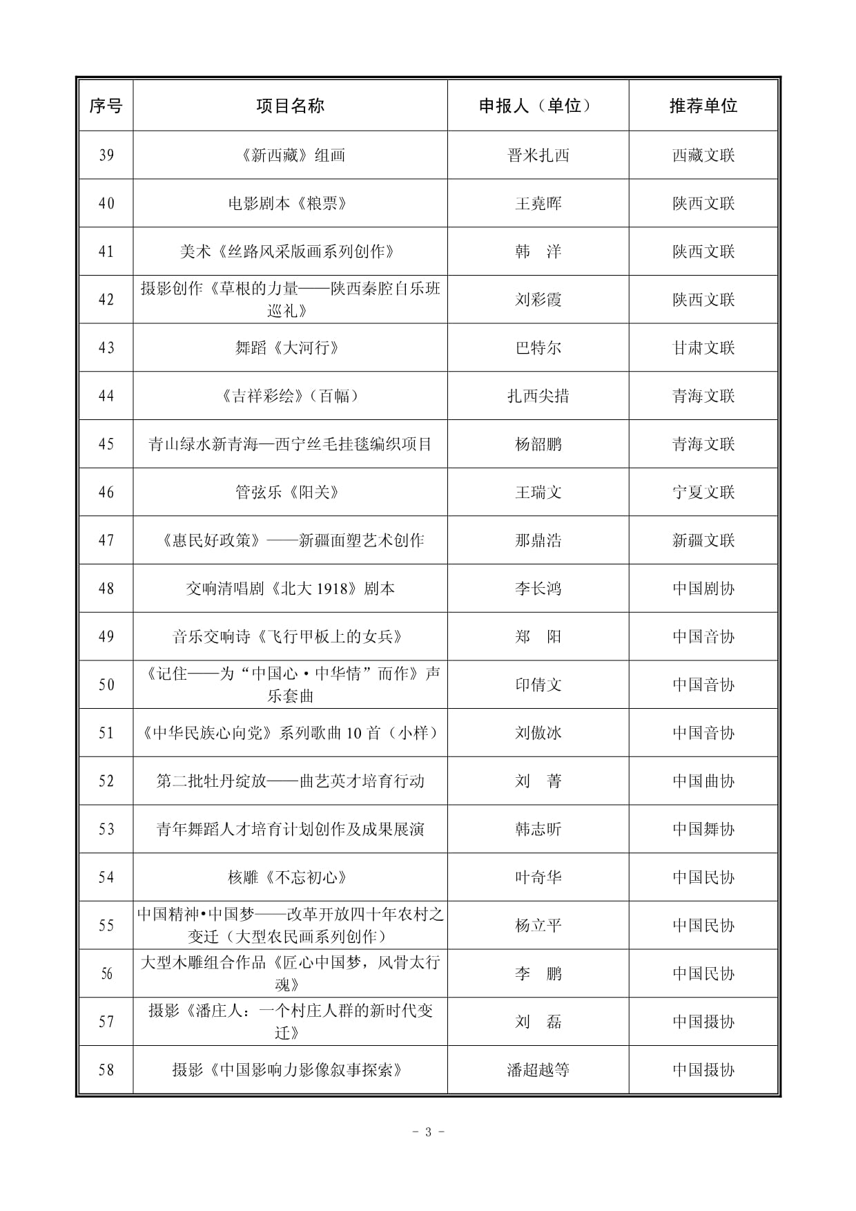 2018年中國文聯文藝創作資助項目 激發藝術活力，繁榮文藝創作