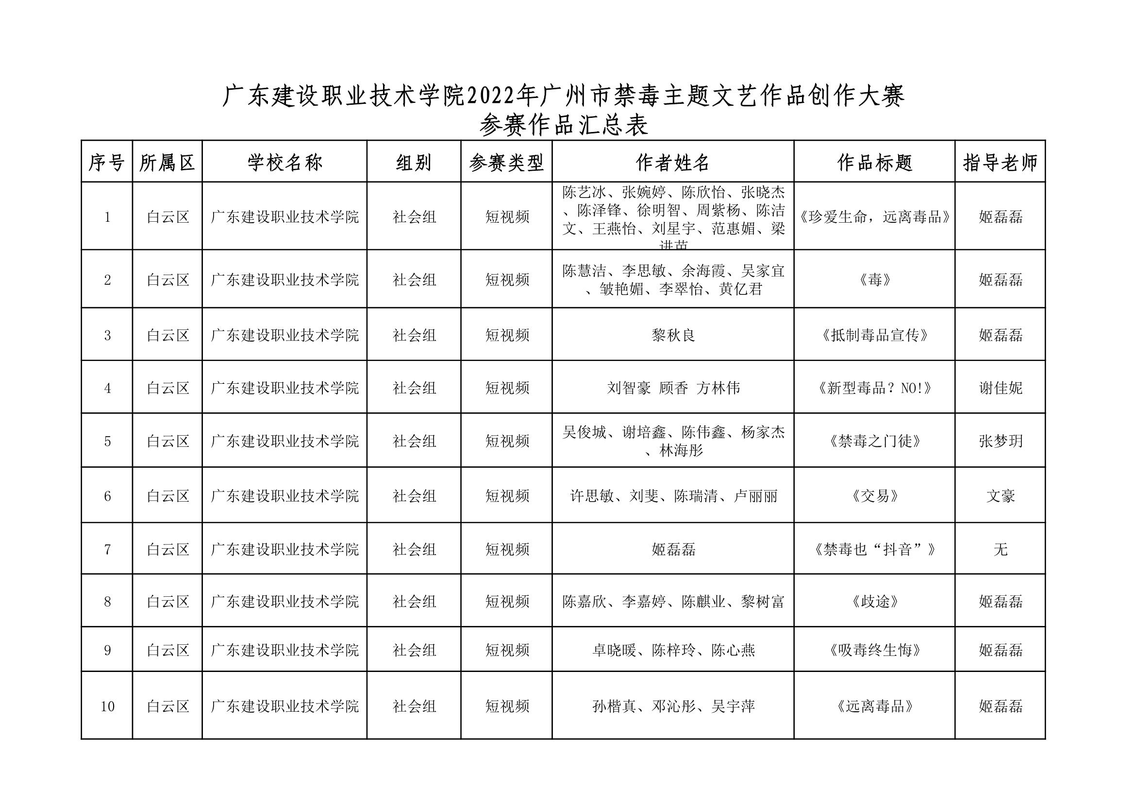 關(guān)于報(bào)送參加2022年廣州市禁毒主題文藝作品創(chuàng)作大賽作品公示的通知